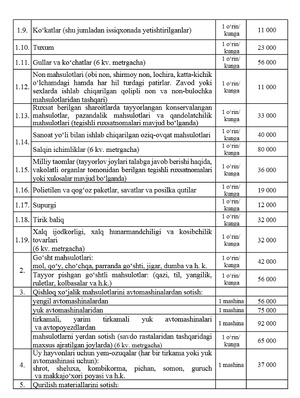 bozor, chorsu, narxlar, patta