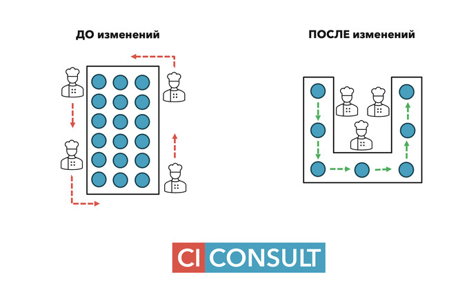 ci consult, safia, кейс