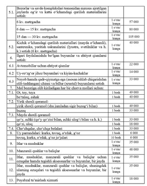 bozor, chorsu, narxlar, patta