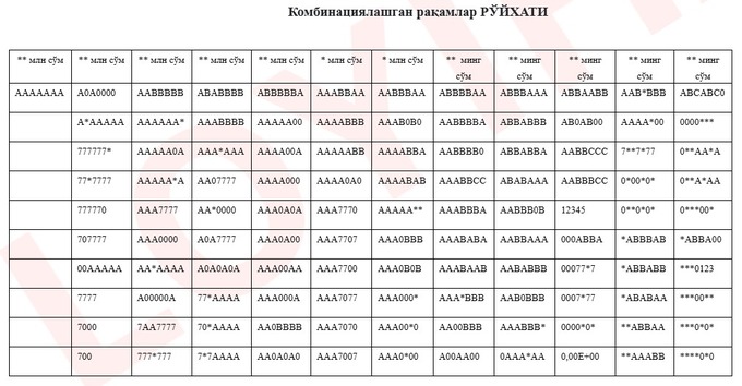 id-карты, водительское удостоверение, красивые номера, мвд, паспорт