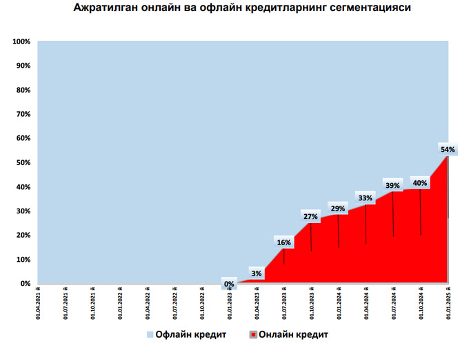 ломбарды, микрофинансы, центральный банк