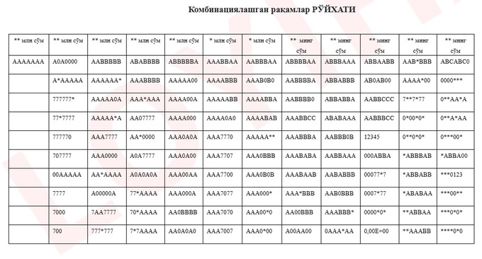 chiroyli raqamlar, haydovchilik guvohnomasi, id-karta, pasport, qonunchilik