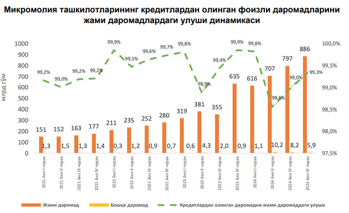ломбарды, микрофинансы, центральный банк