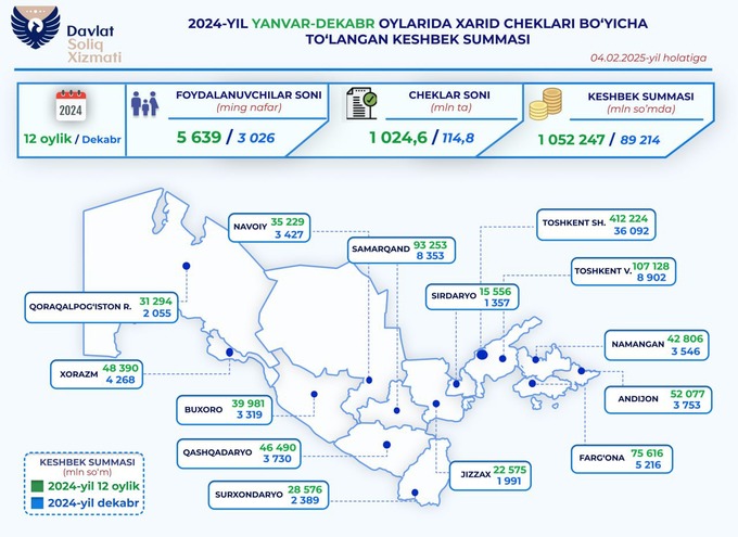 2024, keshbek, soliq