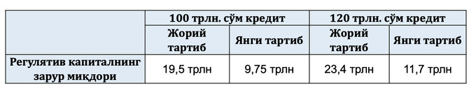 кредитование, малый бизнес, центральный банк