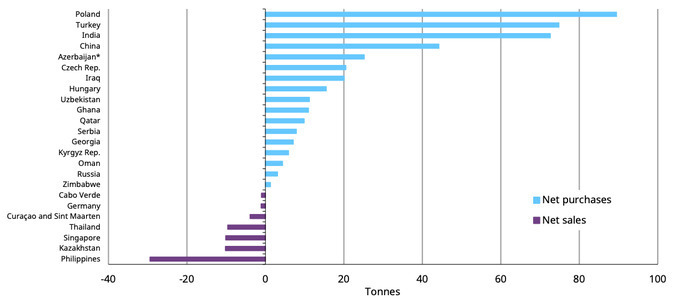citigroup, oltin narxi, tahlil