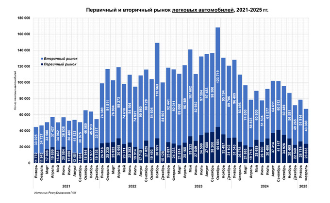 автомобили, иномарки, цэир