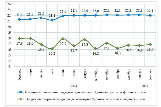 вклады, статистика цб
