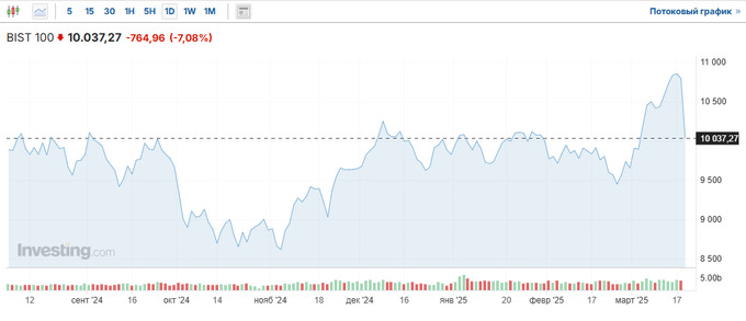 turk lirasi, aqsh dollari