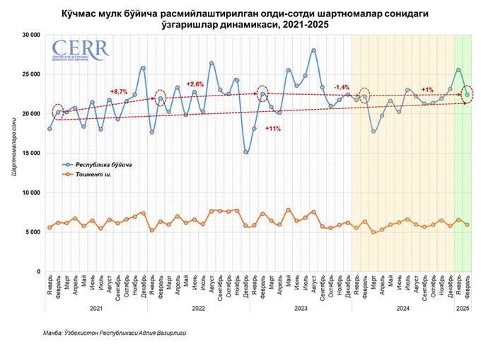 ko'chmas mulk, tahlil, uy-joy ijarasi