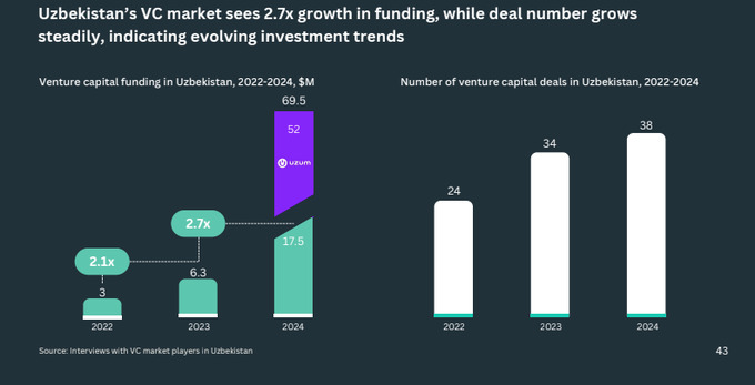 startaplar, venchur, venchur fond