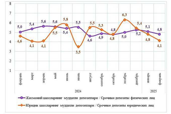вклады, статистика цб