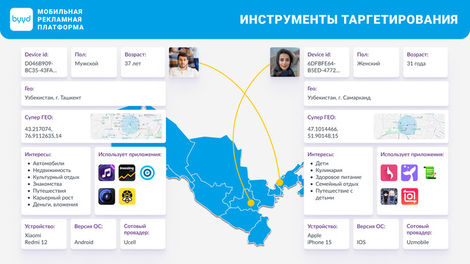 byyd, реклама