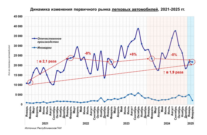 автомобили, иномарки, цэир