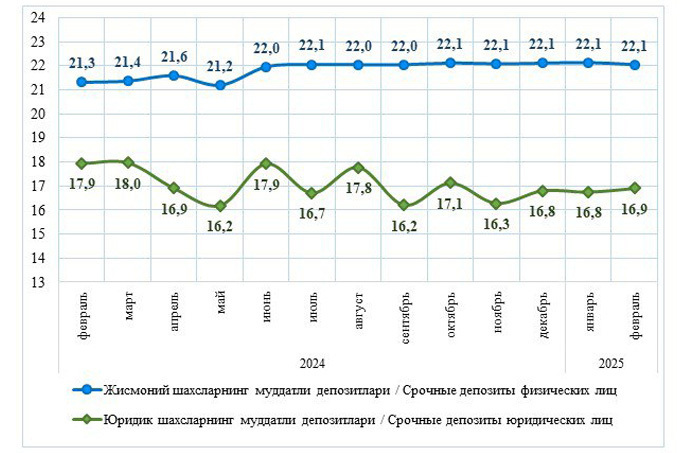 банки, вклады, центральный банк