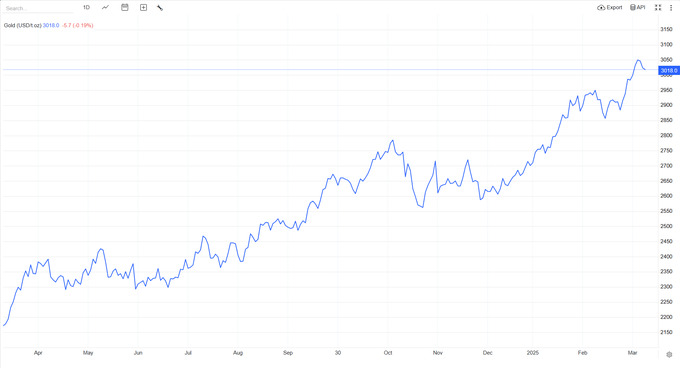 markaziy bank, oltin quymalar