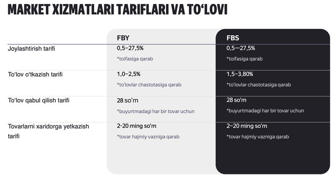 elektron tijorat, marketpleys, yandeks market, yandex, yandex market