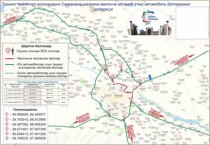 самарканд, сбдд