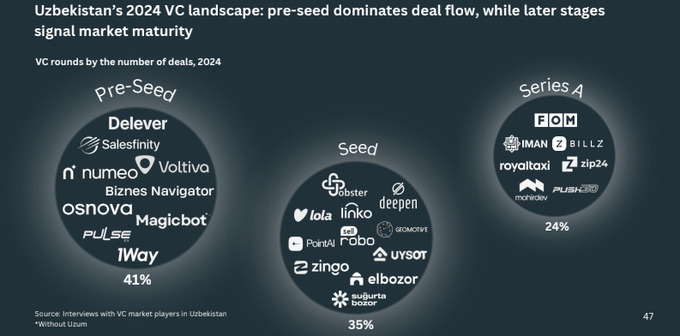 startaplar, venchur, venchur fond