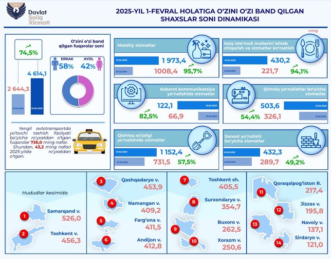 налоговый комитет, самозанятые, такси