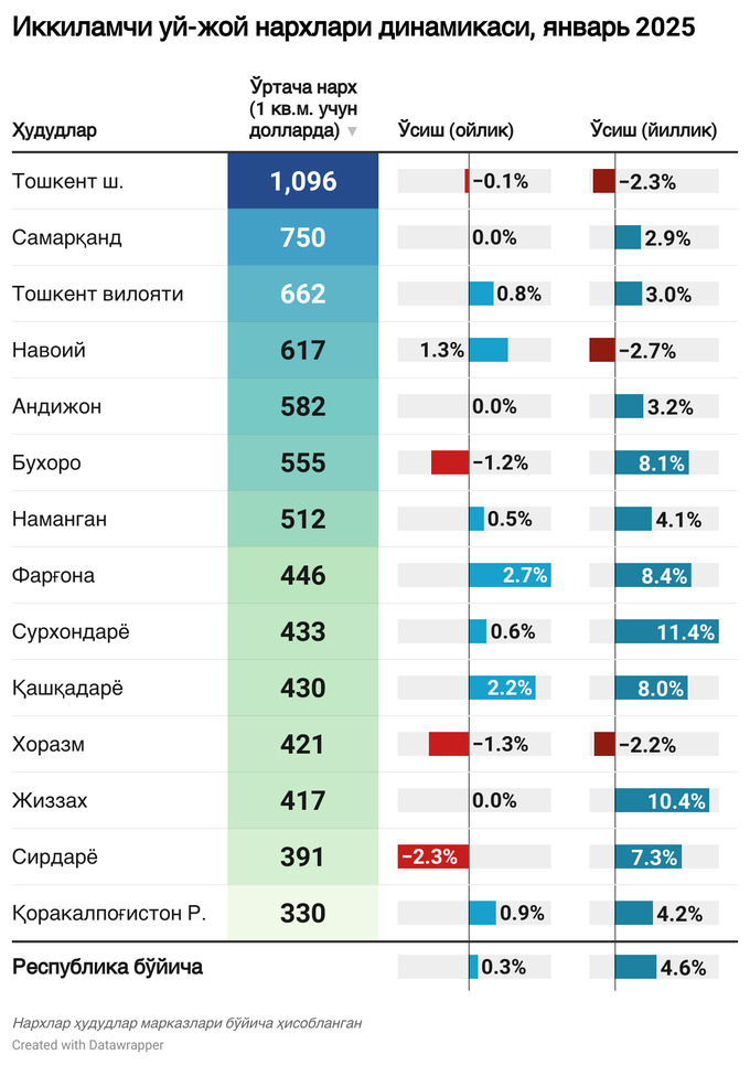 ko'chmas mulk, tahlil, uy-joy ijarasi