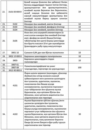 bojxona boji, eksport, qonunchilik