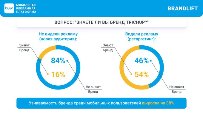 byyd, реклама