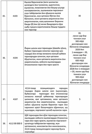 bojxona boji, eksport, qonunchilik