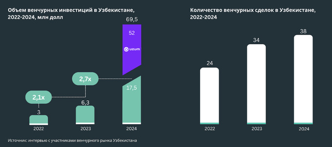 rise research, венчурные инвестиции, стартапы