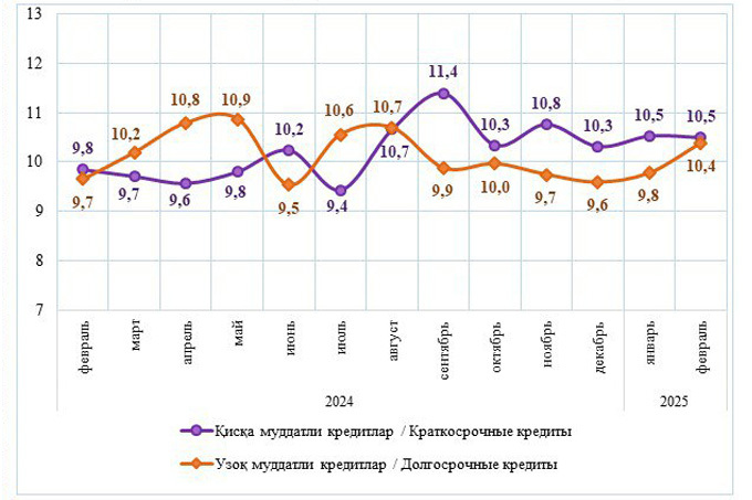 кредитование, статистика цб
