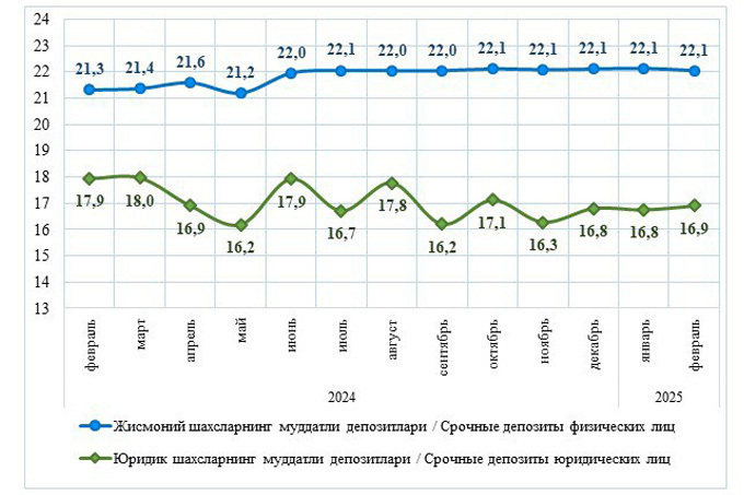 banklar, markaziy bank, omonatlar