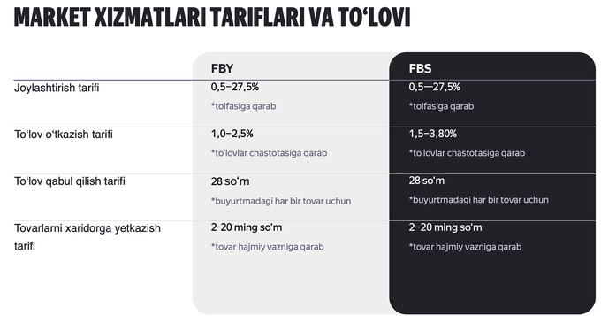 маркетплейс, электронная коммерция, яндекс маркет
