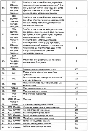 bojxona boji, eksport, qonunchilik