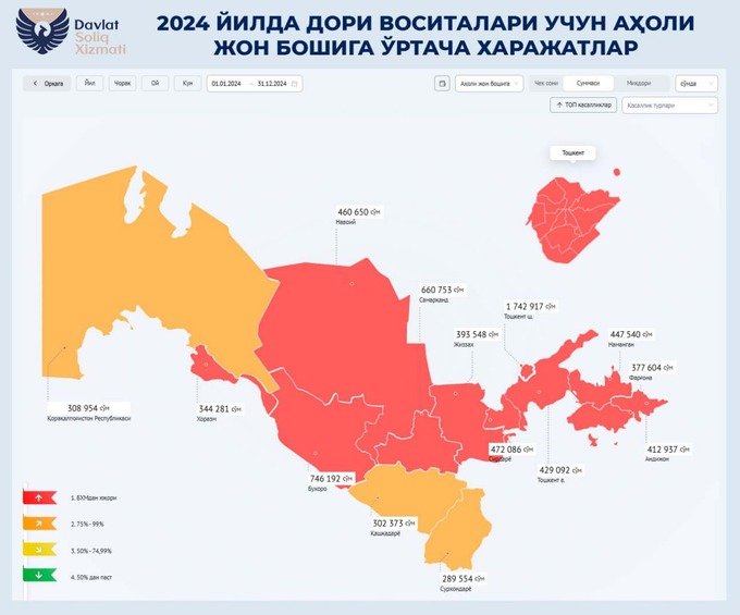 лекарства, налоговый комитет, фармацевтика