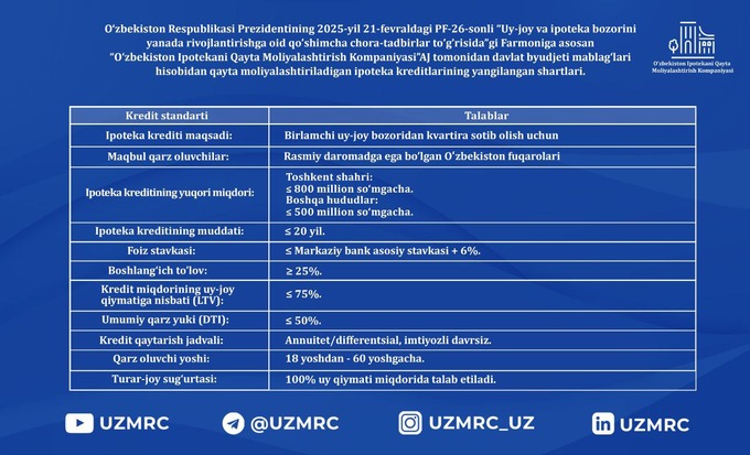 ипотека, кредитование