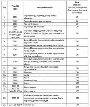 bojxona boji, eksport, qonunchilik