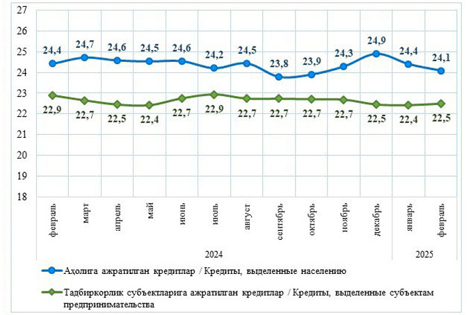 кредитование, статистика цб