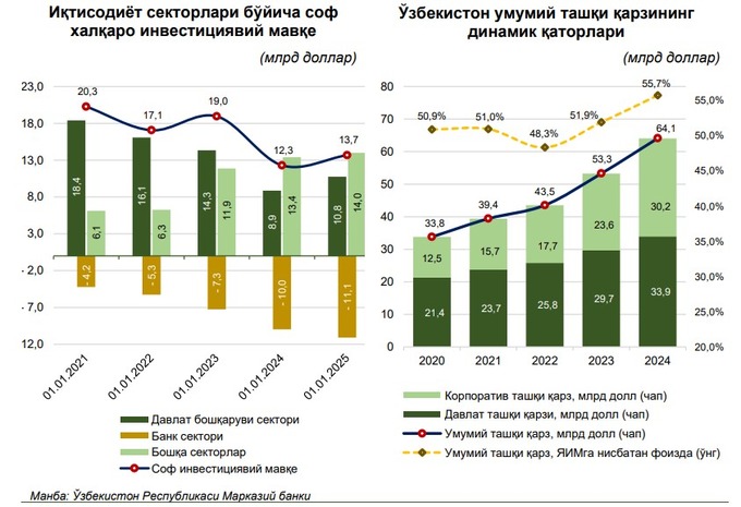 markaziy bank, moliya, tashqi qarz, tashqi savdo, to‘lov balansi
