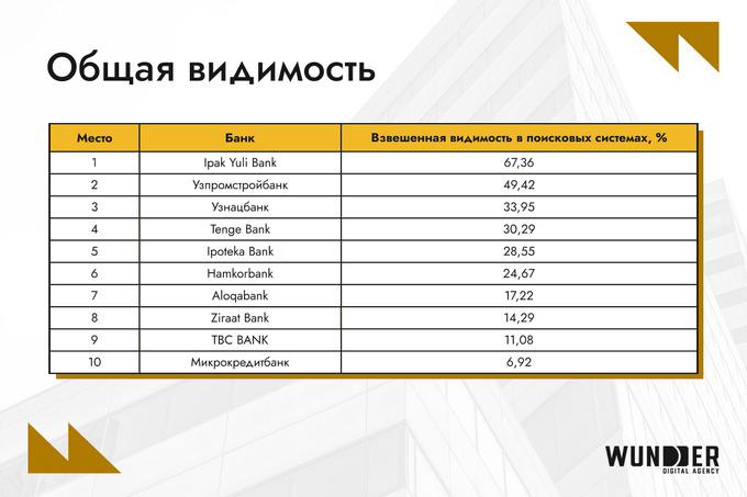 wunder digital, реклама