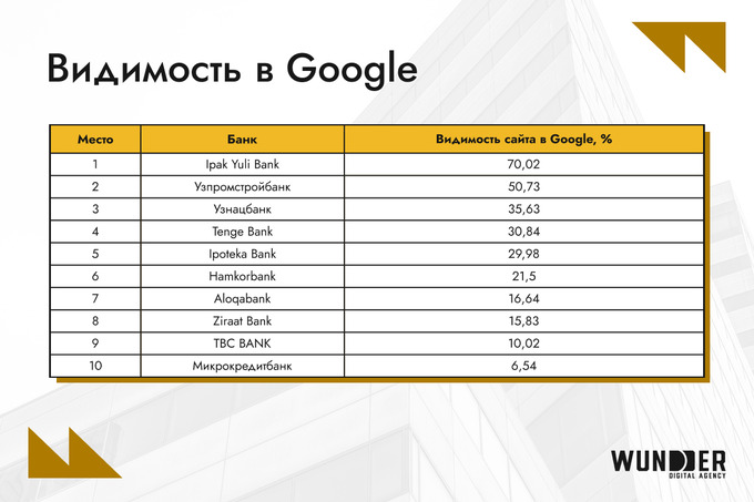Miracle Digital, реклама