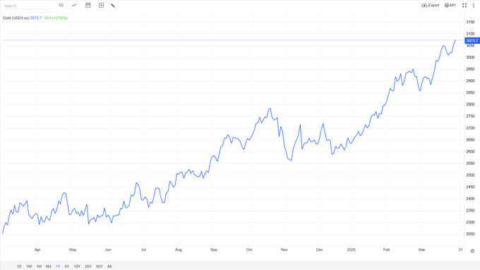 markaziy bank, oltin quymalar