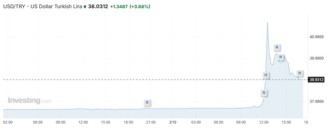 turk lirasi, aqsh dollari