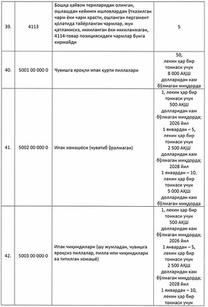 bojxona boji, eksport, qonunchilik