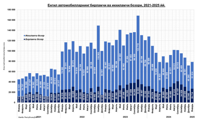 avtomobil bozori, tahlil, yanvar