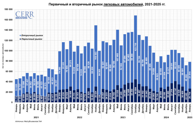 автомобили, цэир