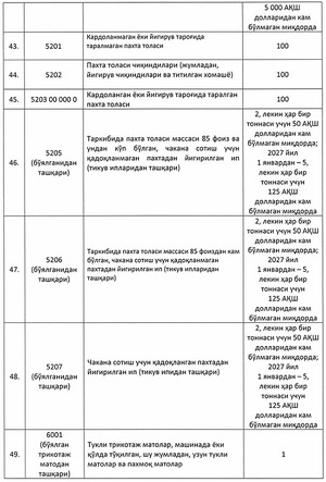 bojxona boji, eksport, qonunchilik