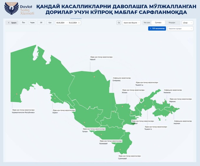 лекарства, налоговый комитет, фармацевтика