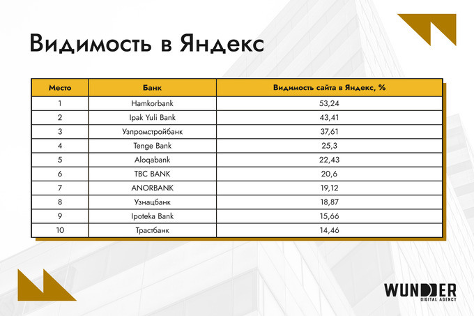 Miracle Digital, реклама
