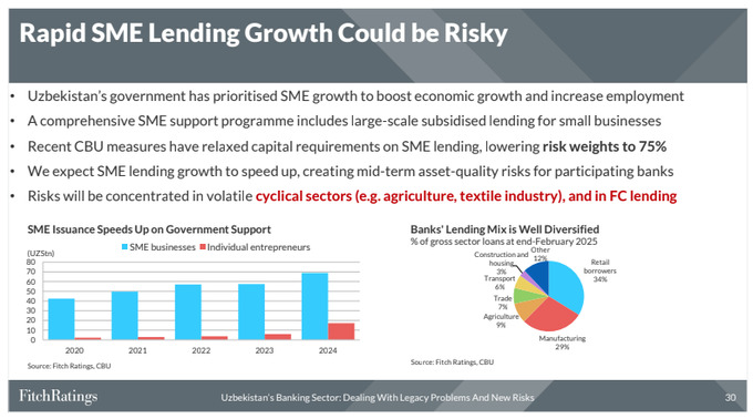 банки, кредитование, центральный банк, малый бизнес