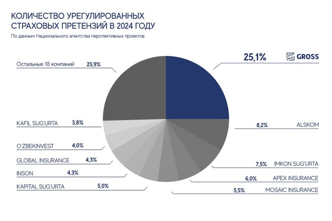 gross, реклама